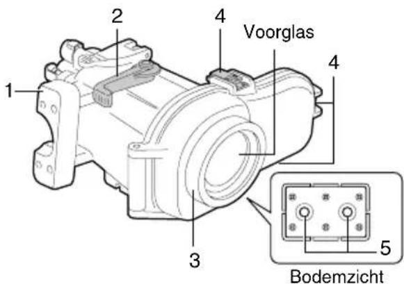 JVC WRMG100 - Onderdelen en toepassingen - 2