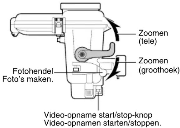 JVC WRMG100 - ③ Om een opname te maken drukt u op de start/stopknop voor video-opnamen of op de hendel voor stilstaand beeld (foto). - 1