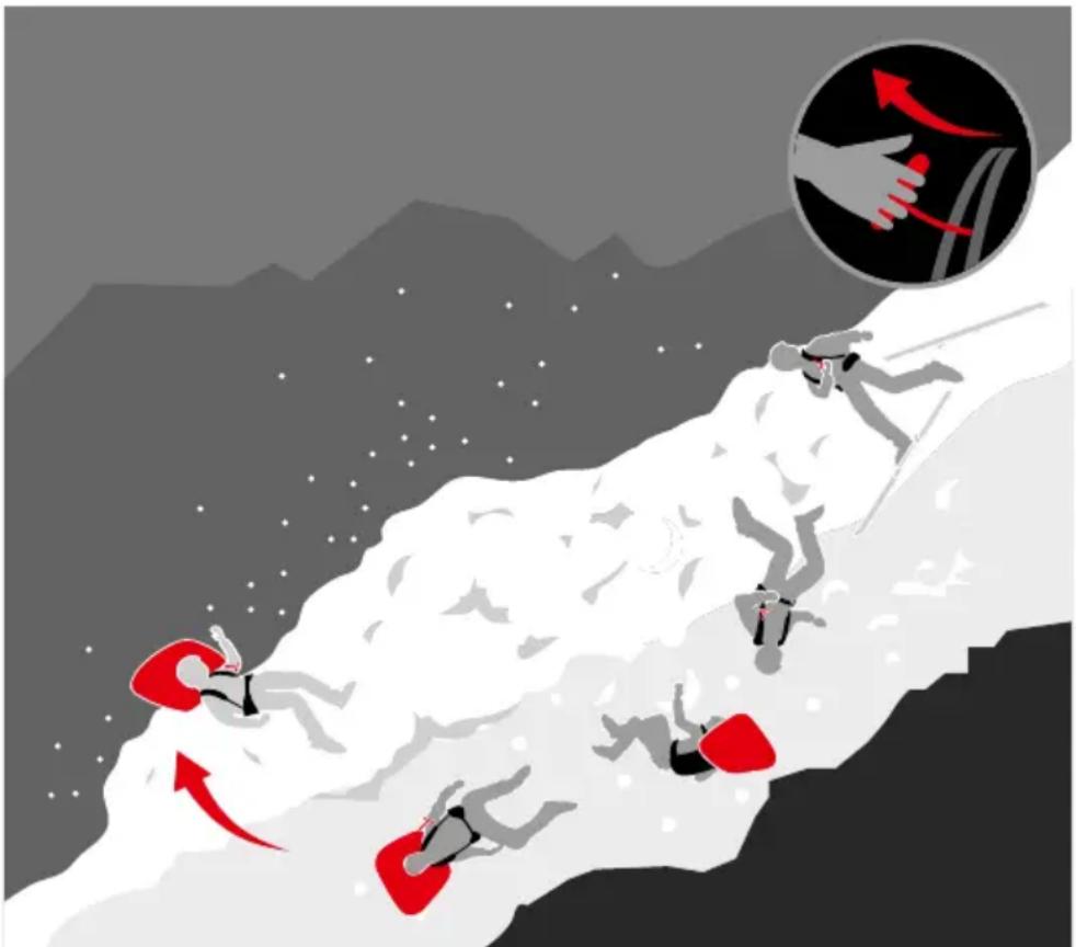 Mammut Removable Airbag System 3.0 - Parts needed for operation - 1