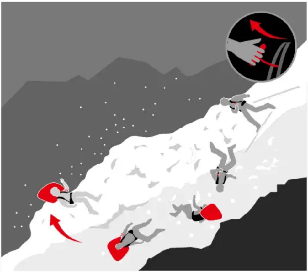 Mammut Removable Airbag System 3.0 - Contenido del suministro - 1