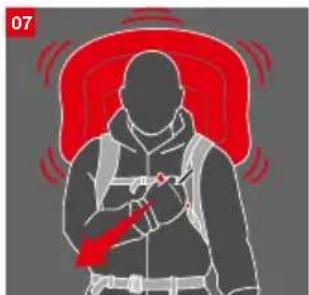 Mammut Removable Airbag System 3.0 - Mise en service, mise en place correcte et déclenchement de l'airbag - 6