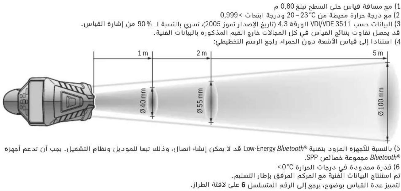 BOSCH GIS 1000 C Professional - 山 - 2