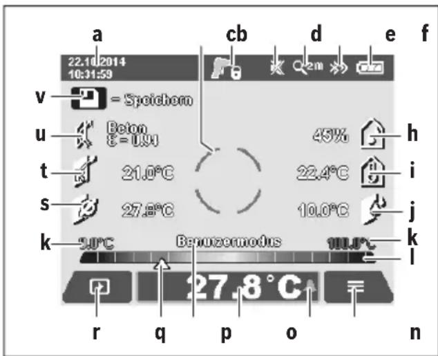 Standardvisinngsskärmen 1