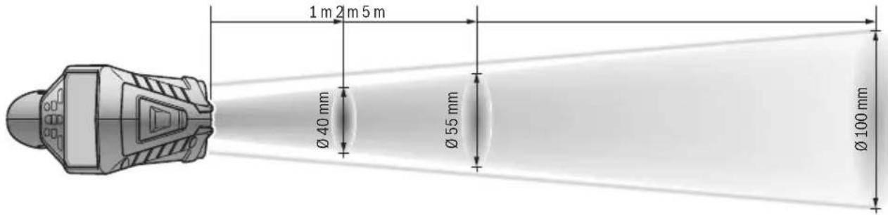 Illustrerade componenter 1