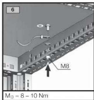Rittal TS 8004.500 - Trois exemples représentatifs - 33