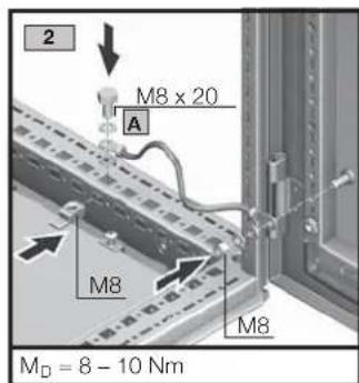 Rittal TS 8004.500 - Trois exemples représentatifs - 29