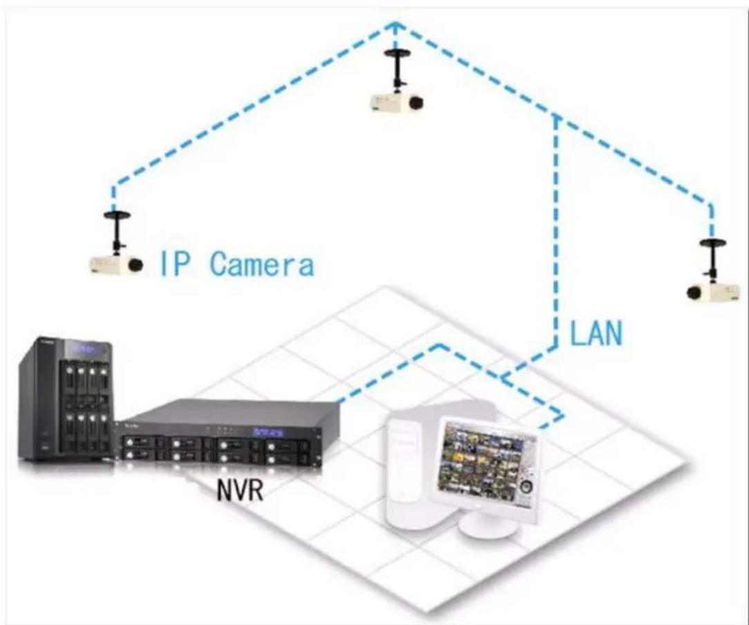 QNAP VS2104L - Appendix A Exemples de configuration - 1