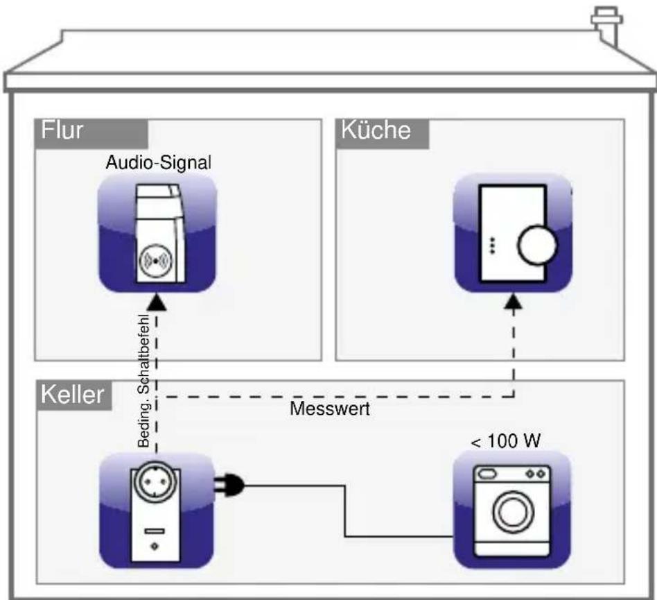 EQ-3 AG HMESPMSw1PlDNR1 - Bedingtes Schalten - 1