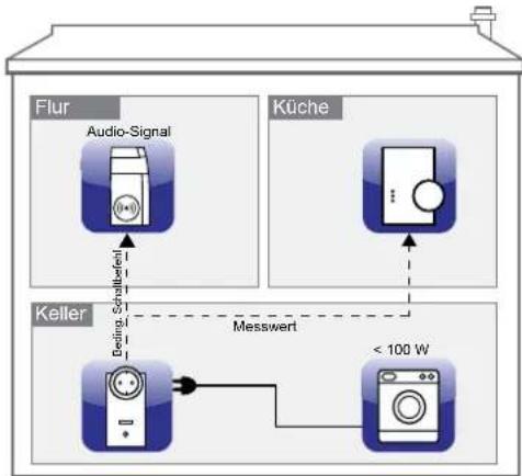EQ-3 AG HMESPMSw1PlDNR2 - Bedingtes Schalten - 1