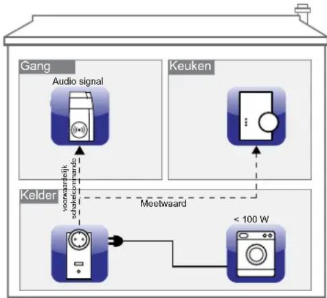 EQ-3 AG HMESPMSw1PlDNR2 - Voorwaardelijk schakelen - 1