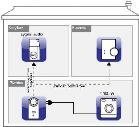 EQ-3 AG HMESPMSw1PlDNR2 - Przywracanie ustawień fabrycznych - 1