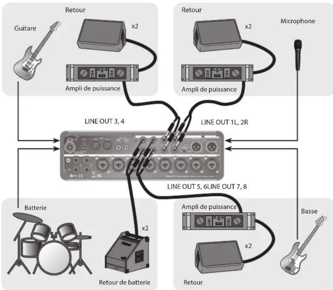 ROLAND StudioCapture UA1610 - Configuration à quatre systèmes d'écoute - 1