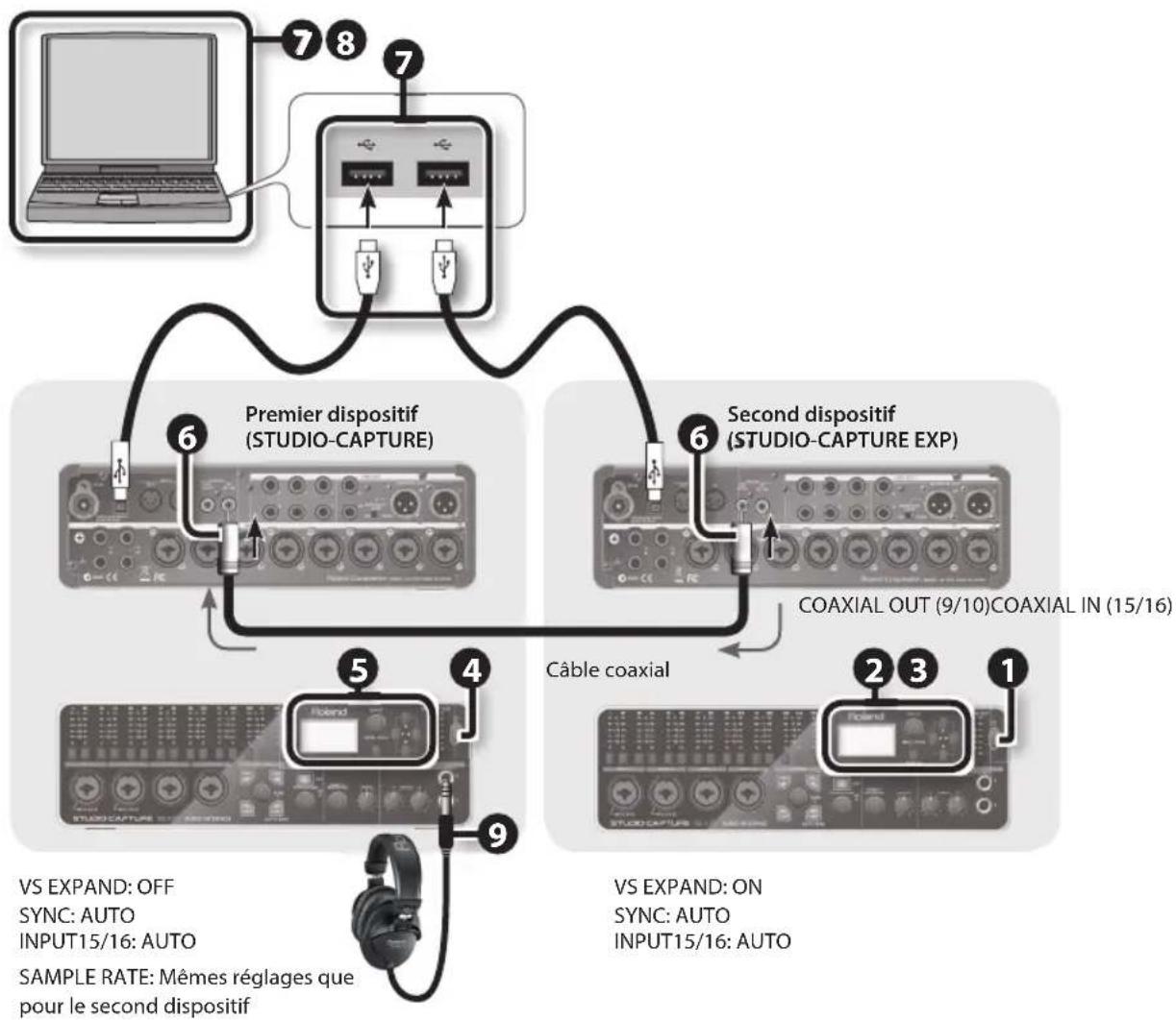 ROLAND StudioCapture UA1610 - Connecteur deux studio-capture - 1