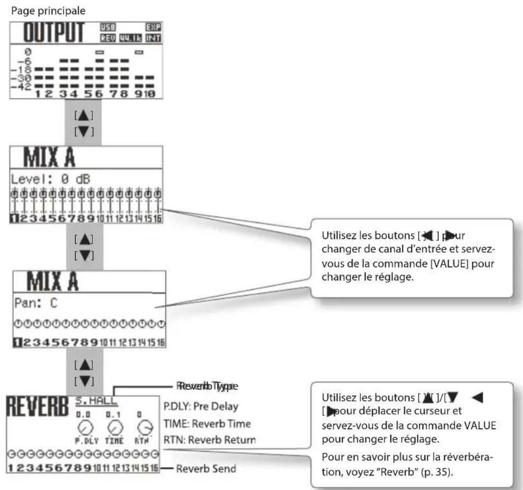 ROLAND StudioCapture UA1610 - Opérations élémentaires - 1