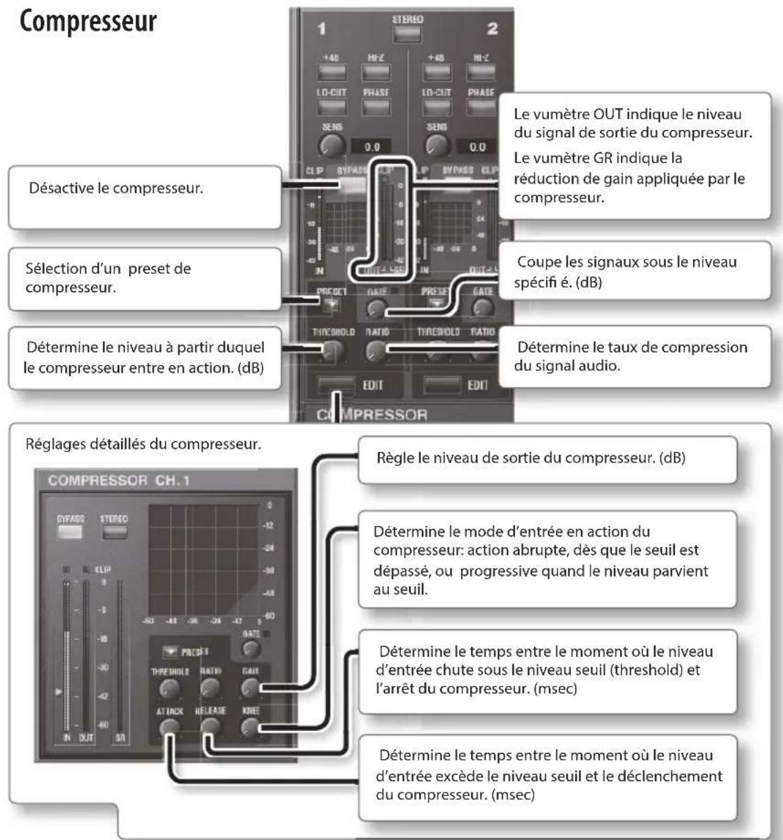 ROLAND StudioCapture UA1610 - Réglage des préamplis et des mixeurs - 3