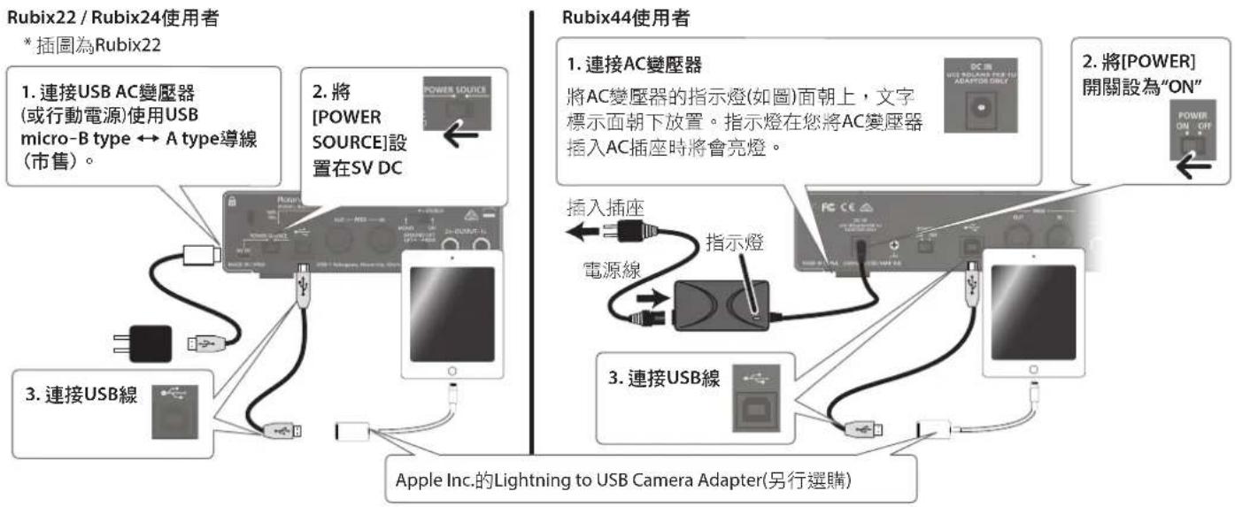ROLAND RUBIX22 - 若您使用iPad，您不需要安装USB驅動程式。 - 1
