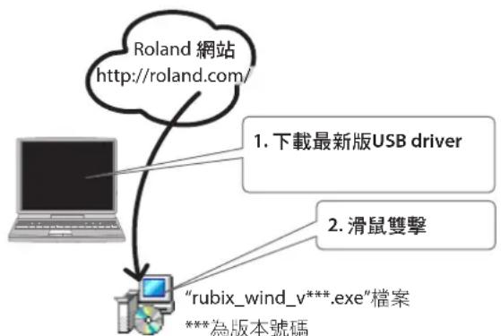ROLAND RUBIX22 - （第一次使用本產品之前） - 1