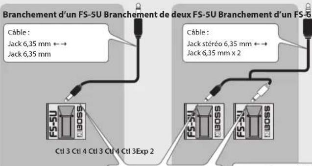 BOSS GP10GK - Branchement d'une pédale EV-5 - 2