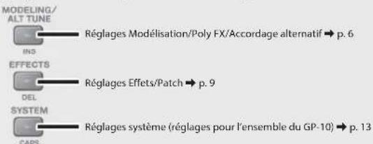 BOSS GP10GK - Procedure de base pour la modification des réglages - 1