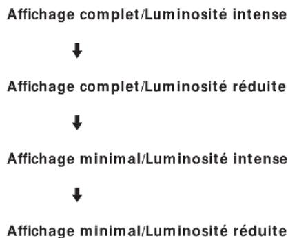 SONY STSE700 - Personnalisation de l'affichage - 2