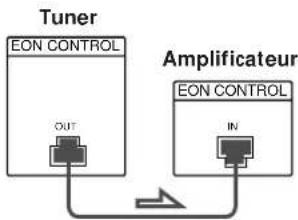 SONY STSE700 - Si vous avez un amplificateur Sony equipoe d'une borne EON CONTROL IN (ST-SE700 et ST-SE500 uniquement) - 1
