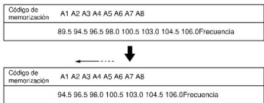SONY STSE700 - Borrado de emisoras memorizadas - 1
