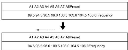 SONY STSE700 - EXAMPLE: - 1