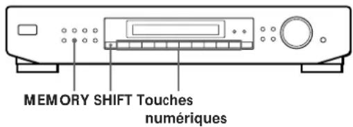 SONY STSE700 - Vérification de l'intensité du signal - 1