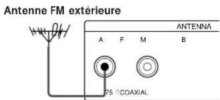 SONY STSE700 - Connecteur femelle IEC - 2