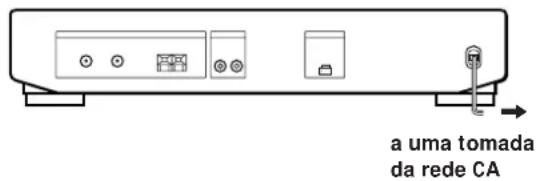 SONY STSE700 - Ligação do cabo de alimentação CA - 1