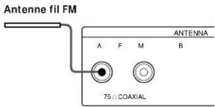 SONY STSE700 - Connecteur femelle IEC - 1