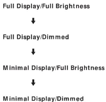 SONY STSE700 - Customizing the Display - 2