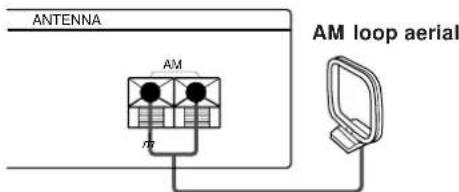 SONY STSE700 - What will I need? - 4