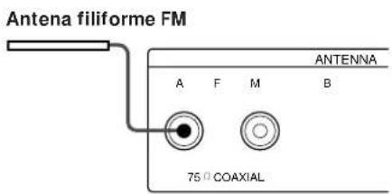 SONY STSE700 - O que é necessário? - 3