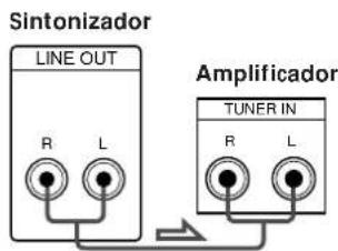 SONY STSE700 - Que cables se necesitan? - 2