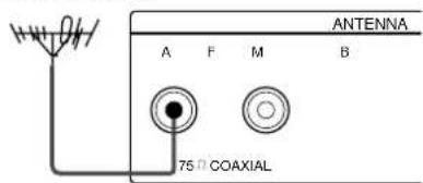 SONY STSE700 - What will I need? - 4