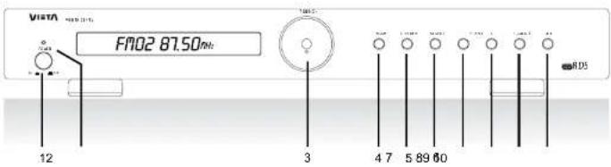 VIETA VHHT010 - Connections du panneau frontal - 1