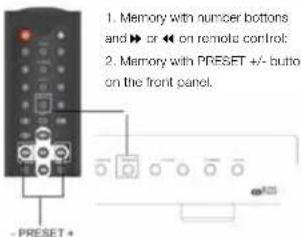 VIETA VHHT010 - MEMORY and PRESET - 1