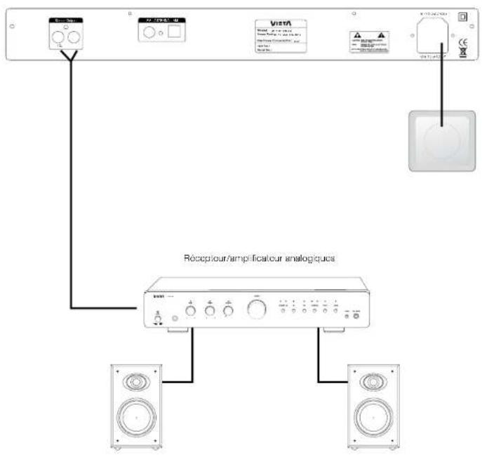 VIETA VHHT010 - Connection audio à l'amplificateur - 1