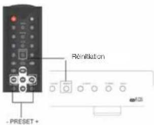 VIETA VHHT010 - Réinitiation - 1