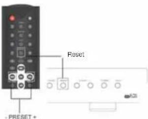 VIETA VHHT010 - RESET - 1