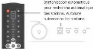 VIETA VHHT010 - Syntonisation automatique - 1