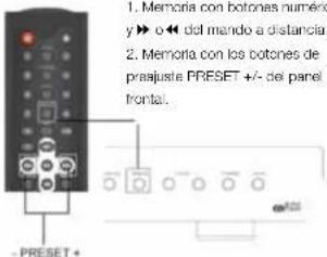 VIETA VHHT010 - Memoria y Preajuste - 1