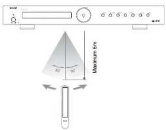 VIETA VHHT010 - Utilização do controlo remoto - 1