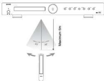 VIETA VHHT010 - Using the remote control - 1