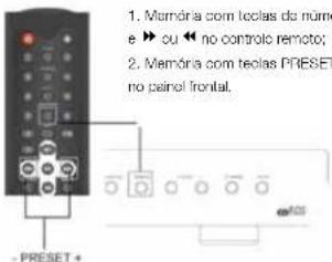VIETA VHHT010 - Memória e predefinição - 1
