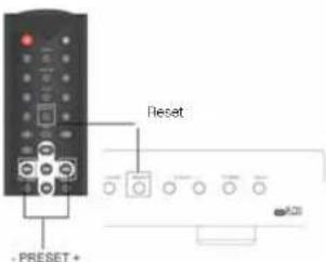 VIETA VHHT010 - RESET - 1