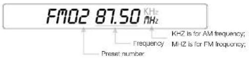 VIETA VHHT010 - Explanation of VFD display - 1