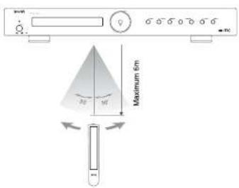 VIETA VHHT010 - Utilisation de la télécommande - 1