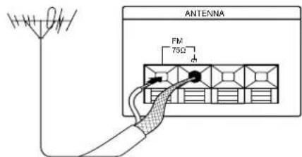 SONY STSE200 - De quoi avez-vous besoin? - 3